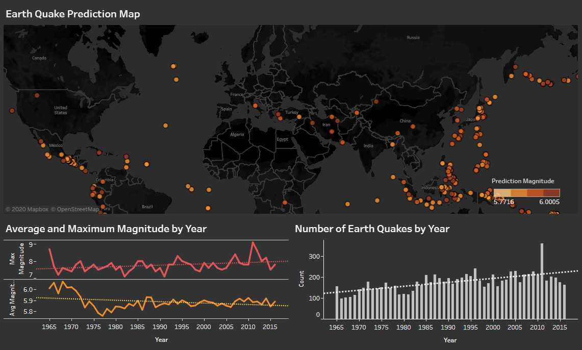 image from Earthquake Prediction Dashboard - Spark, Tableau, MongoDB