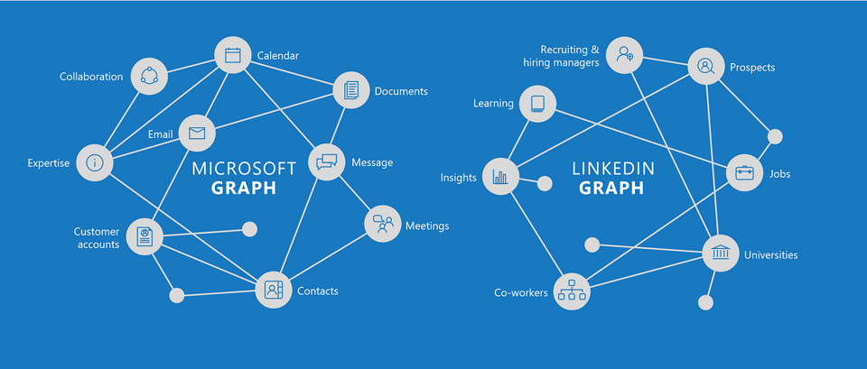 image from Hybrid GraphRAG: Revolutionizing AI Responses with Knowledge Graphs and Retrieval-Augmented Generation