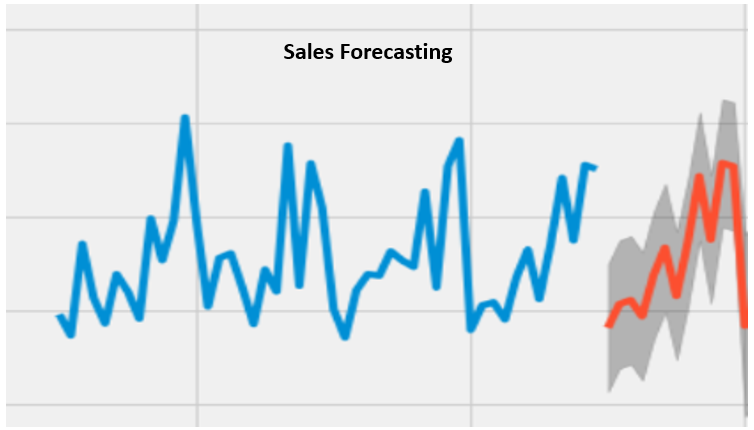 image from Price Forecasting - Facebook Prophet