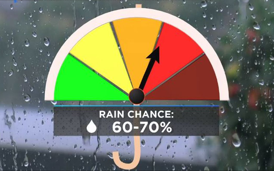 image from Rain Prediction - ANN