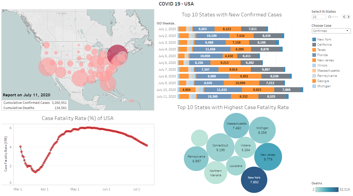 image from COVID 19 USA Dashboard - Tableau