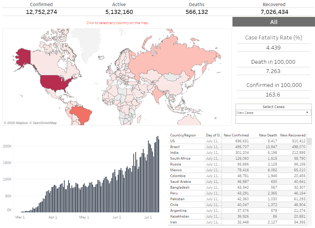 image from COVID 19 World Visualization Dashboard - Tableau